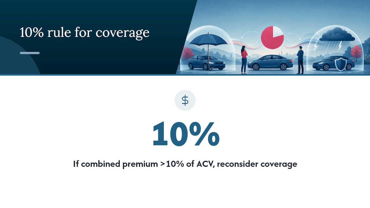 Setting Deductibles and Deciding What to Keep — overview diagram
