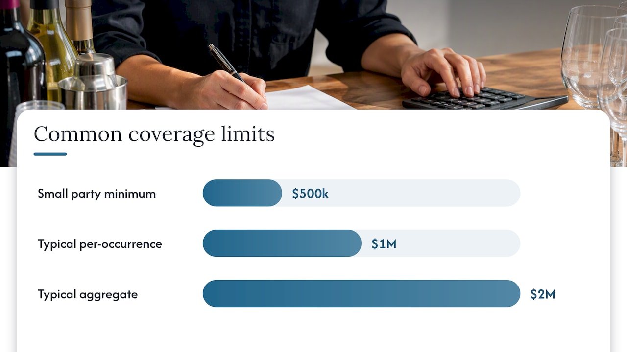 What limits and premiums look like for your event — overview diagram