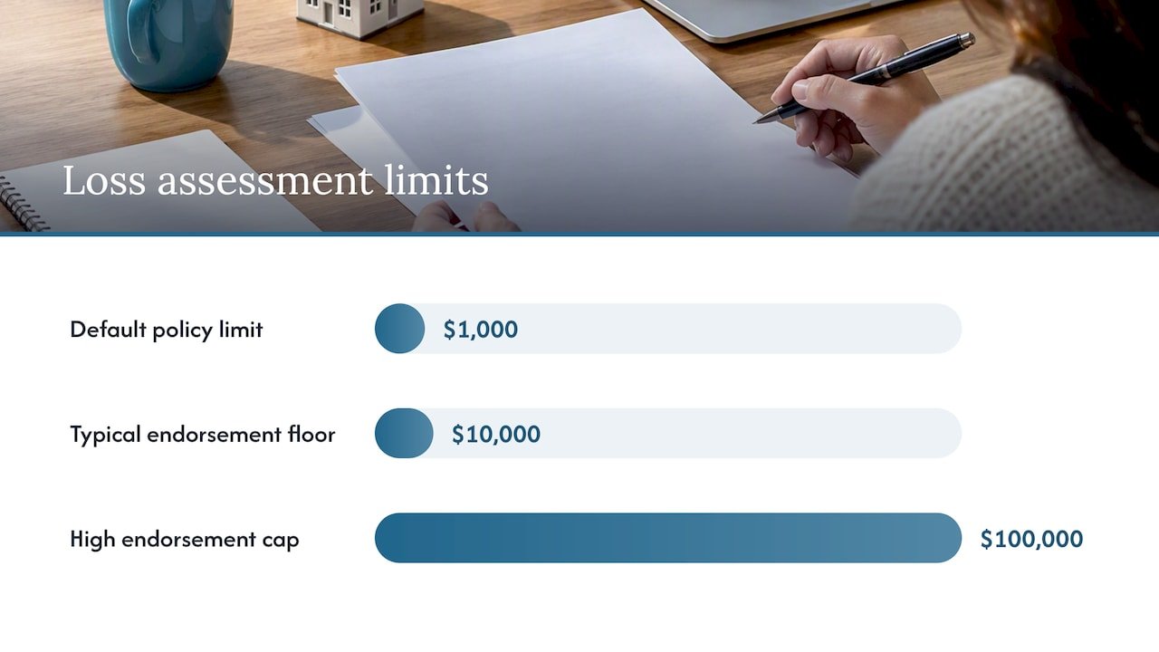 Loss assessment coverage limit comparison