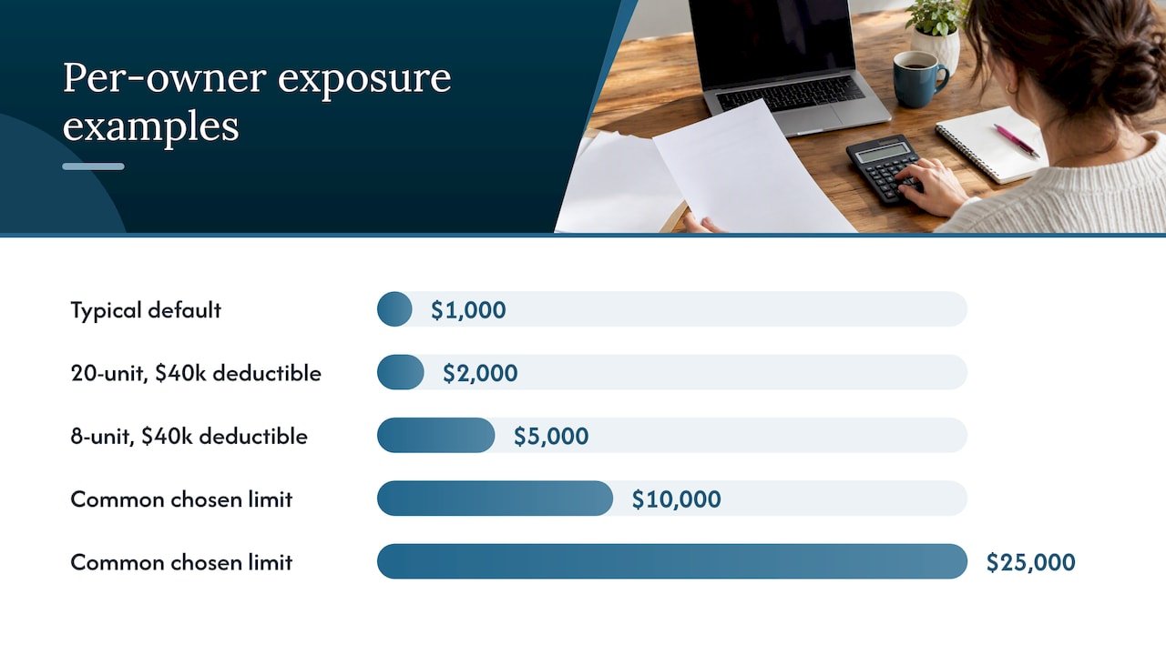 How much coverage you need and what it costs — overview diagram